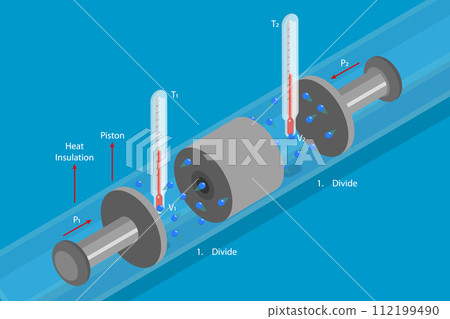 3D Isometric Flat Vector Illustration of Thermodynamics 112199490