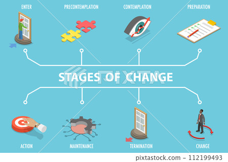 3D Isometric Flat Vector Illustration of Stages Of Change 112199493