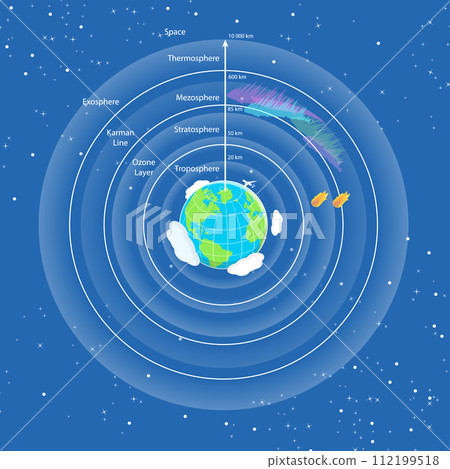 3D Isometric Flat Vector Illustration of Earth Atmosphere Layers 112199518