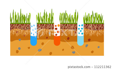 Vector illustration of lawn aeration. Concept of lawn grass care, gardening service, benefits of aeration. Water, air and fertilizer having easy access to soil 112211362