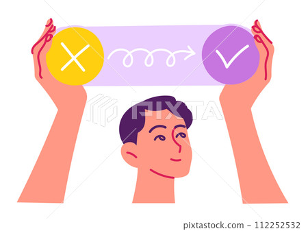 Process of solving a problem from failure to success 112252532