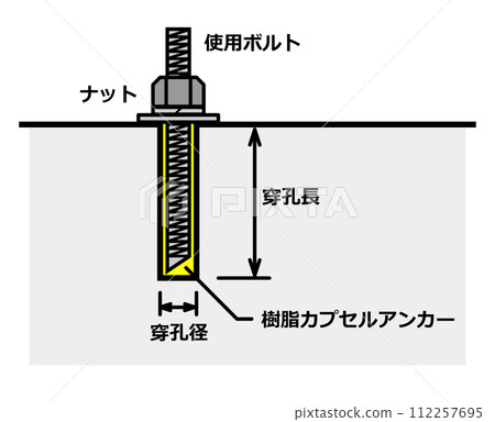 建築工程中使用的固定金屬錨栓示意圖 建築工程中使用的固定金屬錨栓示意圖 112257695