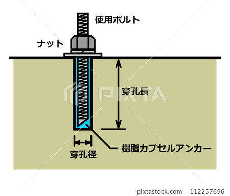 Illustration of fixing metal anchor used in construction work Illustration of fixing metal anchor used in construction work 112257696