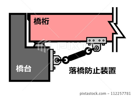 防止地震和災害時橋樑倒塌的橋樑倒塌預防工程的剖面圖 112257781