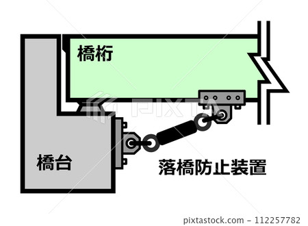 防止地震和災害時橋樑倒塌的橋樑倒塌預防工程的剖面圖 112257782