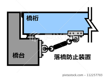 防止地震和災害時橋樑倒塌的橋樑倒塌預防工程的剖面圖 112257783