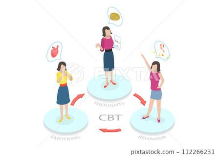 3D Isometric Flat  Conceptual Illustration of CBT as Cognitive Behavioral Therapy, Mental Health Treatment 112266231