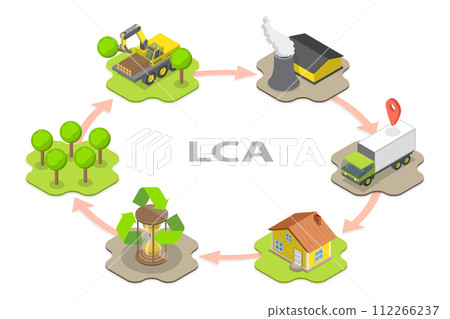 3D Isometric Flat  Conceptual Illustration of LCA as Life Cycle Assessment, Industrial Ecology Method 112266237