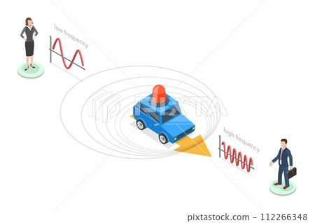 3D Isometric Flat  Conceptual Illustration of Doppler Effect 112266348
