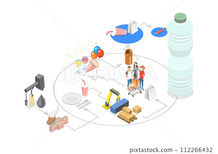 3D Isometric Flat  Conceptual Illustration of Plastic Disposal 112266432