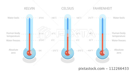 3D Isometric Flat  Conceptual Illustration of Scale of Temperature 112266433