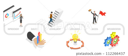 3D Isometric Flat  Conceptual Illustration of Kaizen Business Philosophy and Corporate Strategy 112266437