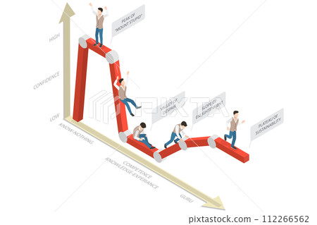 3D Isometric Flat Conceptual Illustration of Dunning-Kruger Effect 3D Isometric Flat Conceptual Illustration of Dunning-Kruger Effect 112266562