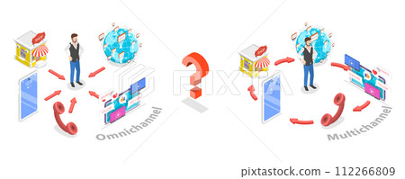 3D Isometric Flat Conceptual Illustration of Omnichannel Vs Multichannel 3D Isometric Flat Conceptual Illustration of Omnichannel Vs Multichannel 112266809