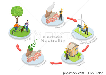 3D Isometric Flat  Conceptual Illustration of Carbon Neutrality 112266954