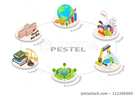 3D Isometric Flat  Conceptual Illustration of PESTEL Analysis 112266984