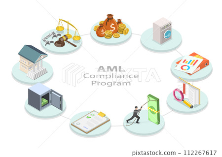 3D Isometric Flat  Conceptual Illustration of Anti Money Laundering 112267617