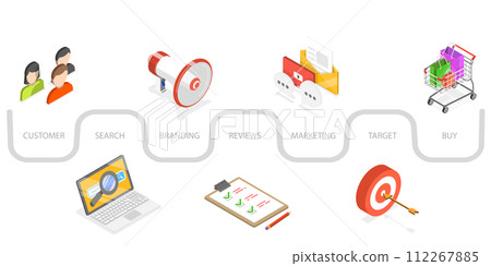 3D Isometric Flat Conceptual Illustration of Customer Journey Map, Client Buying Process, Digital Marketing and Advertising 3D Isometric Flat Conceptual Illustration of Customer Journey Map, Client Buying Process, Digital Marketing and Advertising 112267885