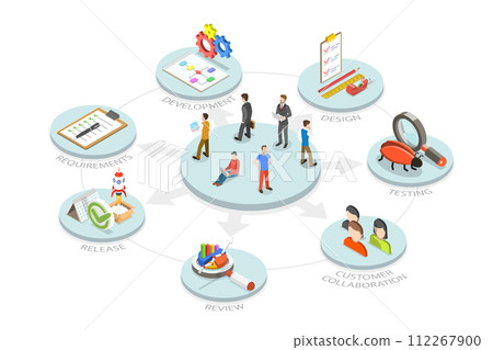 3D Isometric Flat Conceptual Illustration of Agile Methodology, Project Management Model for Software Development 3D Isometric Flat Conceptual Illustration of Agile Methodology, Project Management Model for Software Development 112267900