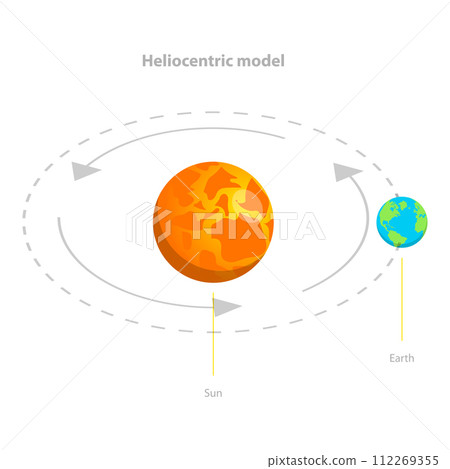 3D Isometric Flat Vector Illustration of Geocentric And Heliocentric Earth Orbit. Item 2 3D Isometric Flat Vector Illustration of Geocentric And Heliocentric Earth Orbit. Item 2 112269355