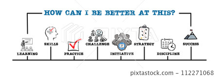 How can I be better at this. Illustration with keywords and icons. Horizontal web banner 112271068