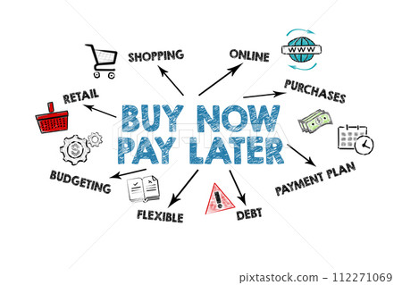 Buy Now Pay Later. Icons, keywords and arrows on a white background Buy Now Pay Later. Icons, keywords and arrows on a white background 112271069