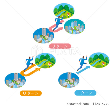 I 轉彎、J 轉彎、U 轉彎 遷移的男人 112315779
