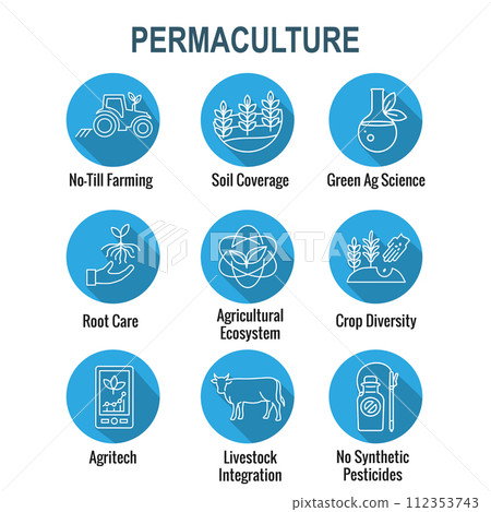 Sustainable Farming Icon Set with Maximizing Soil Coverage and Integrate Livestock-Examples for Regenerative Agriculture Icon Set 112353743