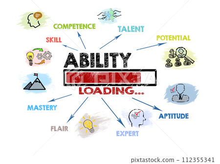 ABILITY Concept. Loading keywords and icons. Illustration ABILITY Concept. Loading keywords and icons. Illustration 112355341