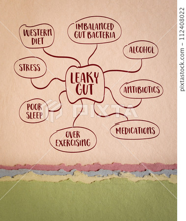causes of leaky gut syndrome - mind map sketch on art paper, digestive health concept 112408022