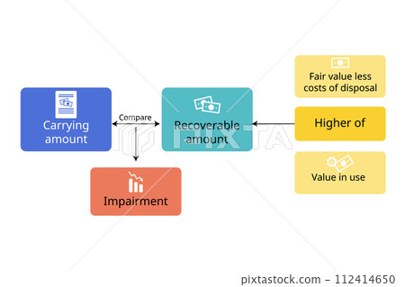 Assets Impairment and impact of market disruption Assets Impairment and impact of market disruption 112414650