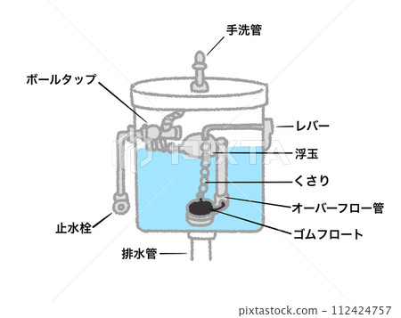 toilet tank 112424757