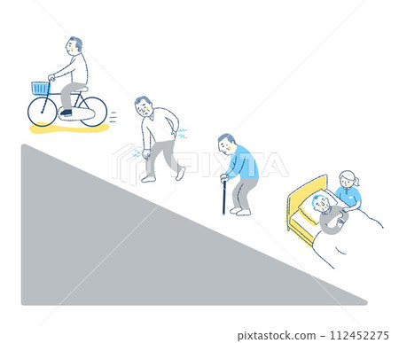 衰弱過程/衰弱進展 衰弱過程/衰弱進展 112452275