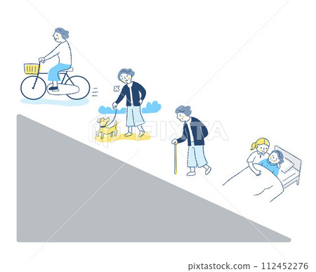 Frailty process/progression of frailty 112452276