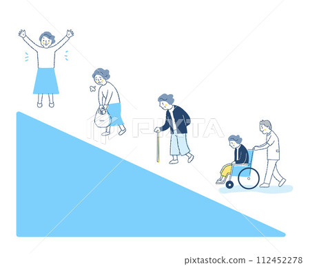 衰弱過程/衰弱進展 112452278