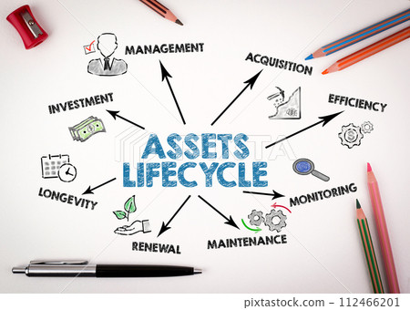 Assets Lifecycle Concept. Chart with keywords and icons on white background Assets Lifecycle Concept. Chart with keywords and icons on white background 112466201