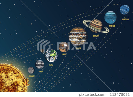 The Planets Of The Solar System Are Lined Up In A Row. Moon and the sun, mercury and earth, mars and The Planets Of The Solar System Are Lined Up In A Row. Moon and the sun, mercury and earth, mars and 112478051