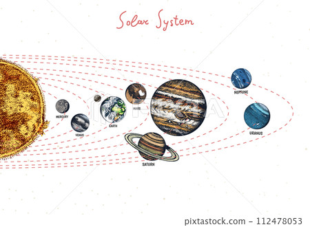 The Planets Of The Solar System Are Lined Up In A Row. Moon and the sun, mercury and earth, mars and The Planets Of The Solar System Are Lined Up In A Row. Moon and the sun, mercury and earth, mars and 112478053