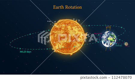 A Diagram Of The Earth 's Rotation Around The Sun. Astronomical galaxy space. Engraved hand drawn in 112478070