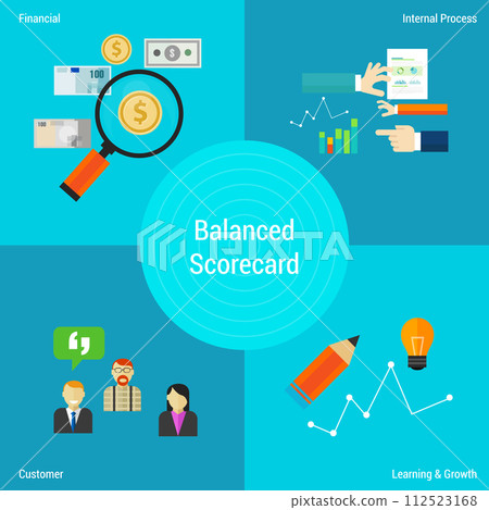 balance scorecard balance scorecard 112523168