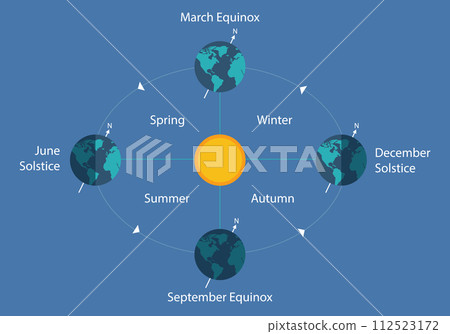 autumnal equinox solstice diagram eart sun day night illustration autumnal equinox solstice diagram eart sun day night illustration 112523172