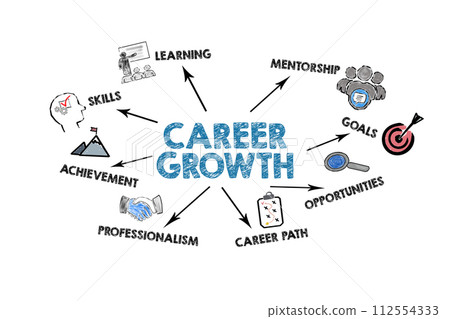 Career Growth Concept. Illustration with icons, keywords and arrows on a white background Career Growth Concept. Illustration with icons, keywords and arrows on a white background 112554333