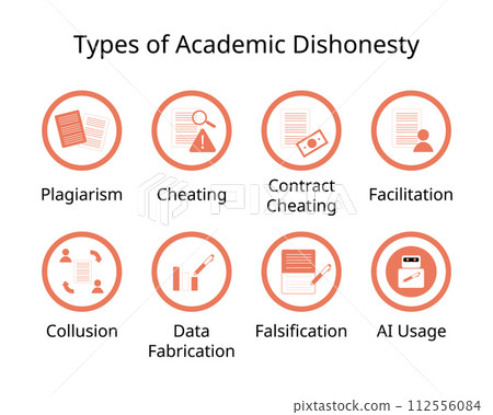Forms of academic dishonesty for Plagiarism, cheating, contract cheating, facilitation, collusion, fabrication, falsification, ai usage 112556084