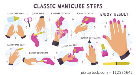 Classic manicure instruction. Step by step guide for a manicure with a nail polish. Nail beauty and care. File a nail shape, polish and cut a cuticule. Flat vector illustration Classic manicure instruction. Step by step guide for a manicure with a nail polish. Nail beauty and care. File a nail shape, polish and cut a cuticule. Flat vector illustration 112585642