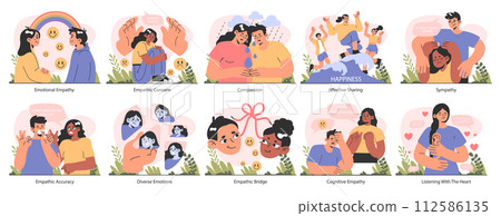 Empathy set. Deep understanding of emotions, sympathy and compassion. Emotional support or comfort, friendship connection. Flat vector illustration 112586135