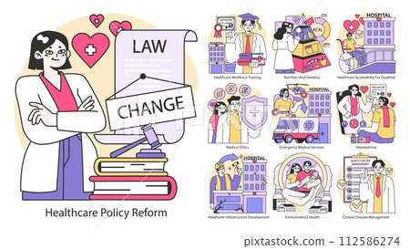 Healthcare Policy Reform set. Streamlining medical laws to enhance patient care. Advocacy for training, nutrition, access, and ethical practices. Comprehensive healthcare illustrations. Flat vector Healthcare Policy Reform set. Streamlining medical laws to enhance patient care. Advocacy for training, nutrition, access, and ethical practices. Comprehensive healthcare illustrations. Flat vector 112586274