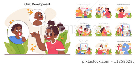 Child development set. Cognitive, physical and emotional skills. Positive parenting. Formation of kid's healthy and integrated personality. Parents support and care. Flat vector illustration 112586283