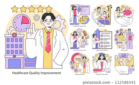 Healthcare Quality Improvement set. Enhancing patient care across life stages. Optimizing hospital operations, data management. Flat vector illustration. 112586341