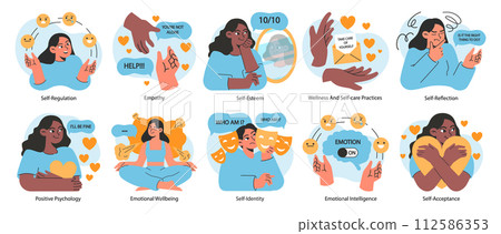 Emotional self-regulation set. Emotion awareness and resilience skill. Deep understanding and acceptance of own personality. Positive psychology, mindfulness and empathy. Flat vector illustration 112586353