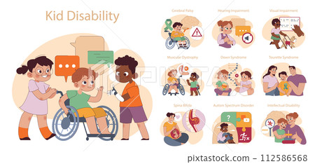 Kid Disability set. Awareness and inclusion in childhood. Support and adaptation for diverse abilities. Interactive education, caring community, and acceptance. Kid Disability set. Awareness and inclusion in childhood. Support and adaptation for diverse abilities. Interactive education, caring community, and acceptance. 112586568